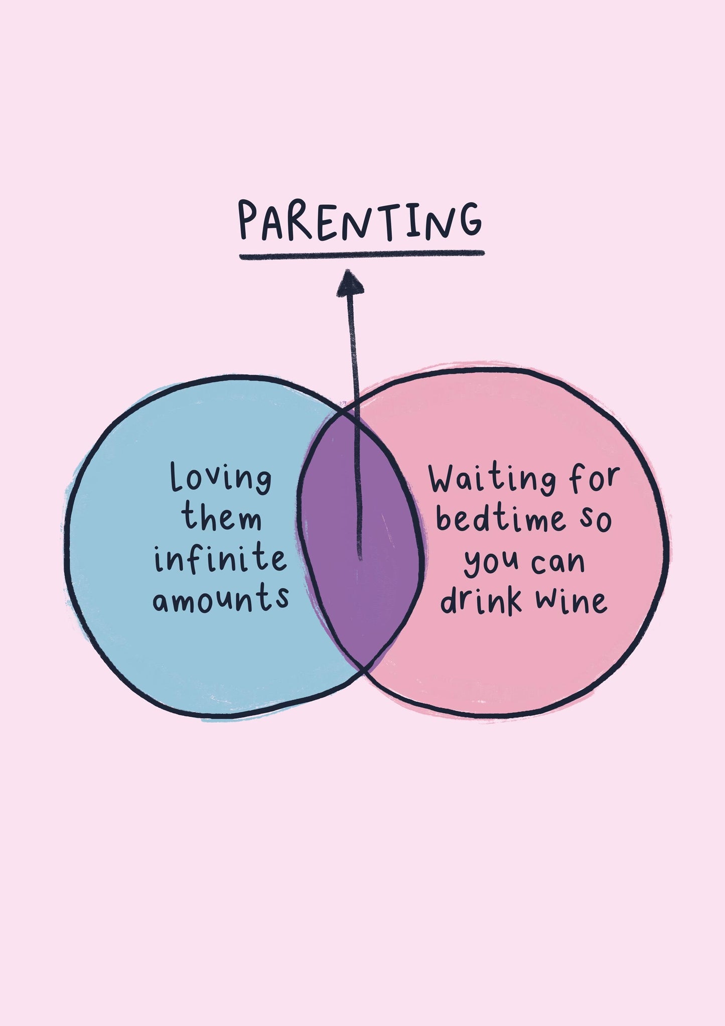 Funny Parenting Venn Diagram Card for New Baby